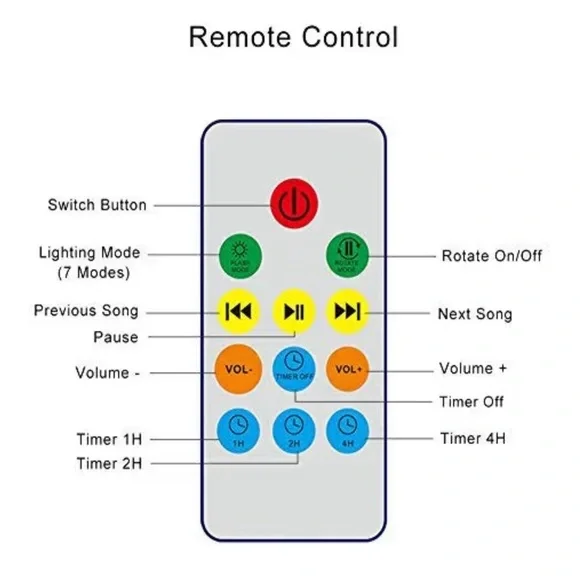 White LED Projector Light - Picture 7 of 10